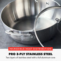Greenpan Bobby Flay 10 - Piece Stainless Steel Cookware Set, Ceramic Nonstick Fry Pans, Dishwasher Safe